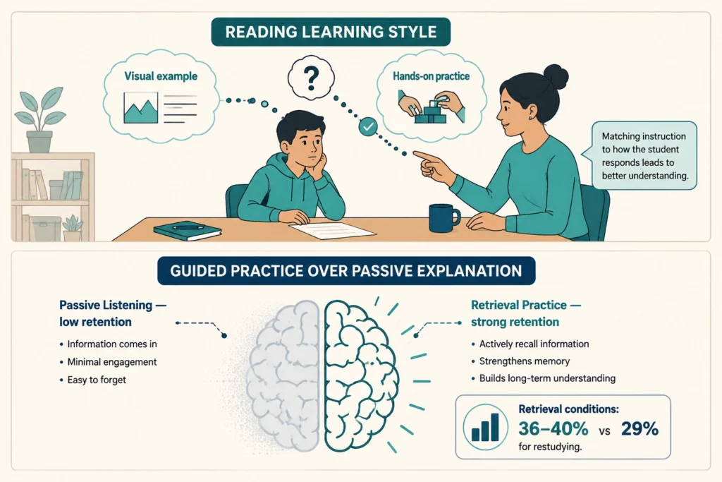 The Methods That Make Tutoring Work
